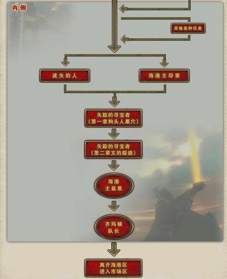 星空真人