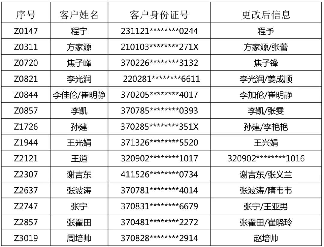 2019胸部整形的定位和发展|KY开元集团官网(图1) ky开元集团